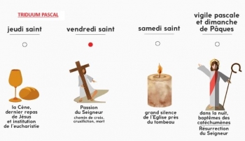 triduum pascal,chrétiens,catholiques,occident,culture chrétienne,racines chrétiennes