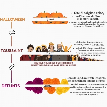fêtes chrétiennes,toussaint,tradition,culture chrétienne,catholiques,croix